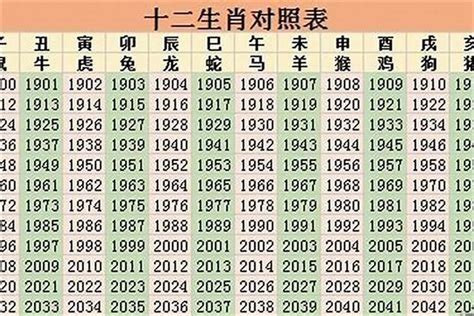 1958年是什么年|1958年是属什么的